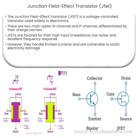  Junction Field-Effect Transistor: Un rivoluzionario componente per l'elettronica moderna!